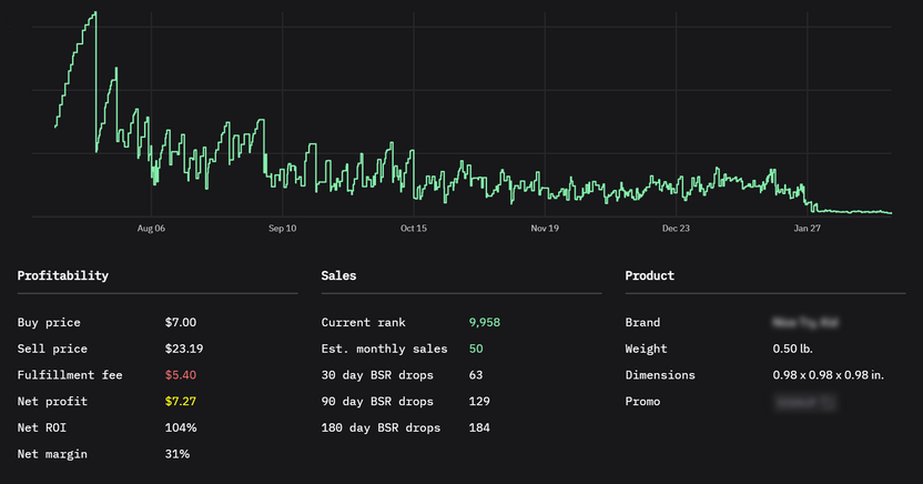 online arbitrage lead data analysis